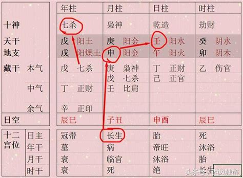 八字七煞|七殺格